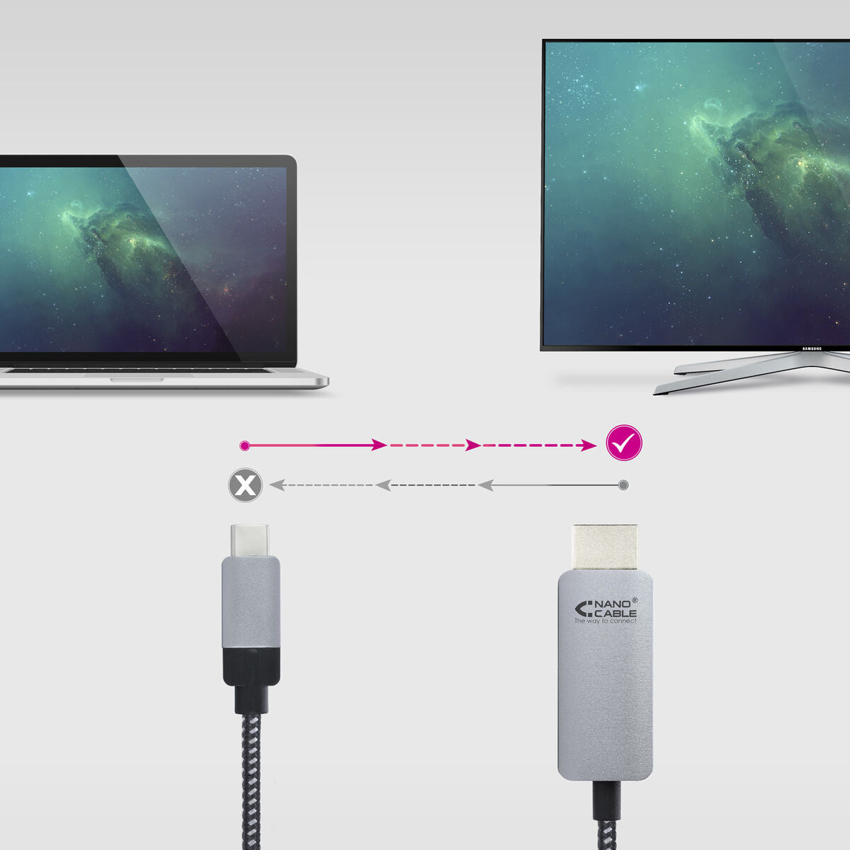 USB-C zu HDMI-Kabel NANOCABLE 10.15.5102 Schwarz