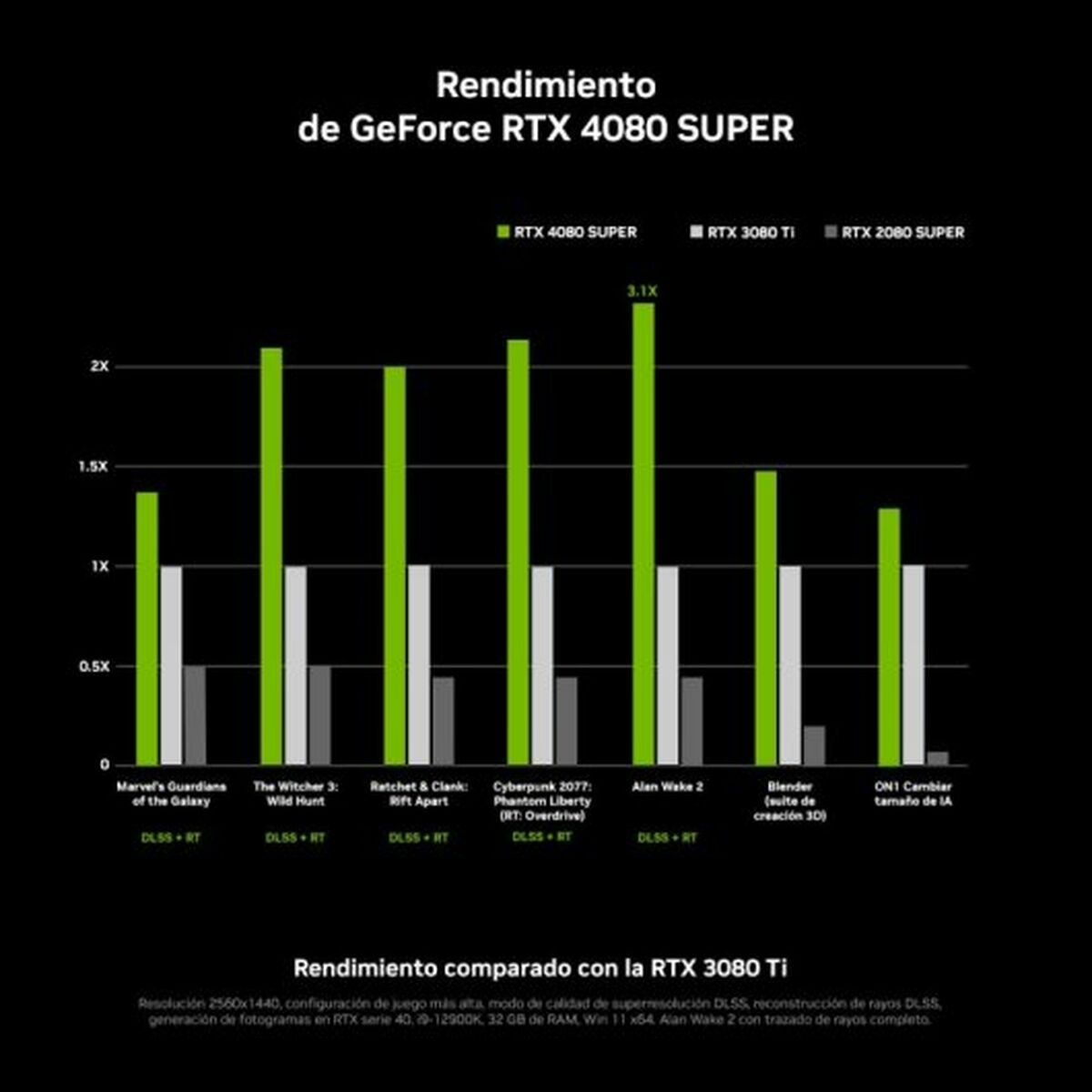 Graphics card MSI GeForce RTX 4080 SUPER 16GB GDDR6