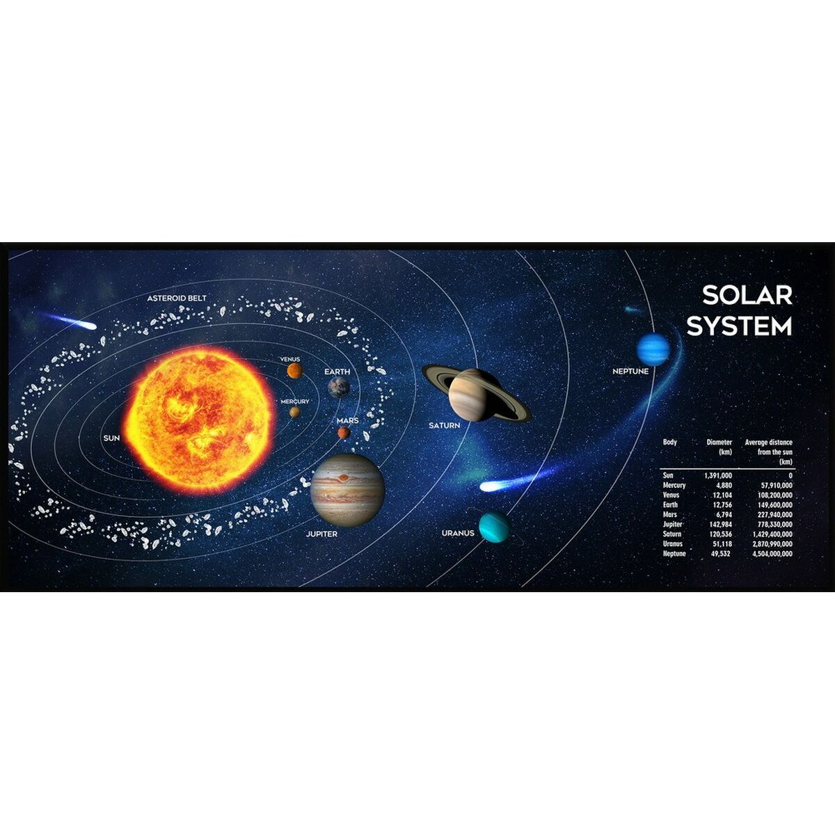 Mousepad GEMBIRD MP-SOLARSYSTEM-XL-01 Black